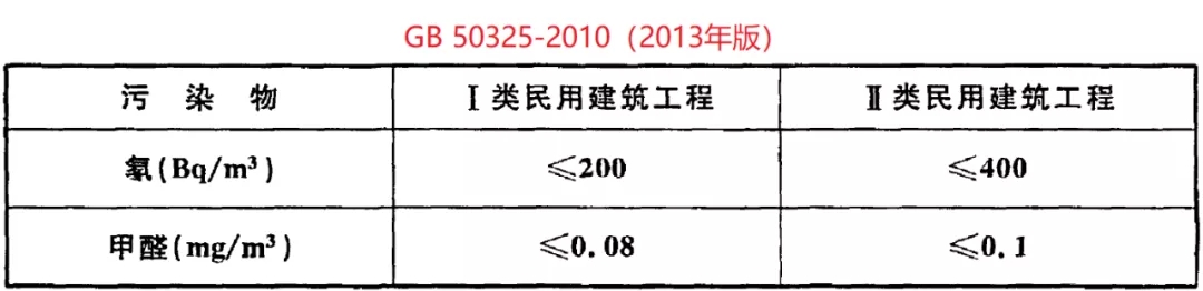 浙大冰蟲除甲醛-GB 50325-2020《民用建筑工程室內(nèi)環(huán)境污染控制標準》.jpg