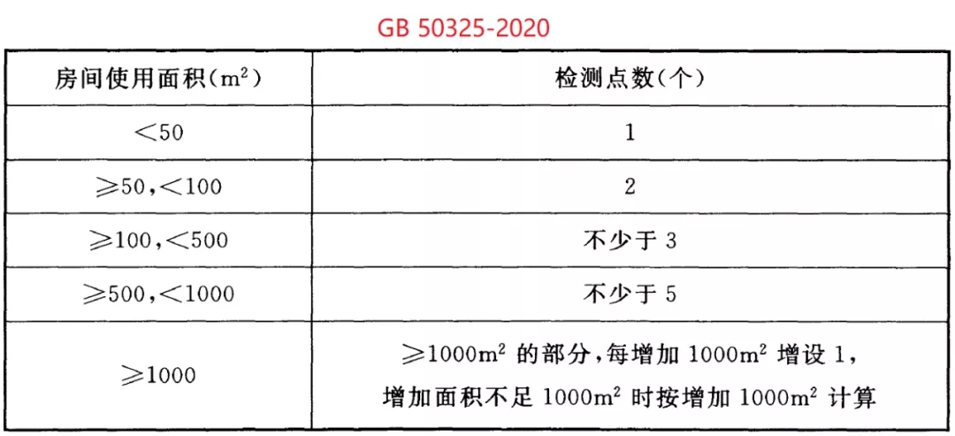 浙大冰蟲除甲醛-GB 50325-2020《民用建筑工程室內(nèi)環(huán)境污染控制標準》.jpg