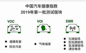 中國汽車健康指數(shù)出爐